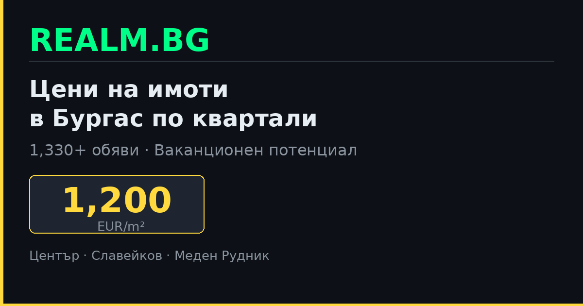 Цени на имоти в Бургас по квартали