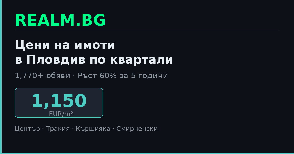 Цени на имоти в Пловдив по квартали