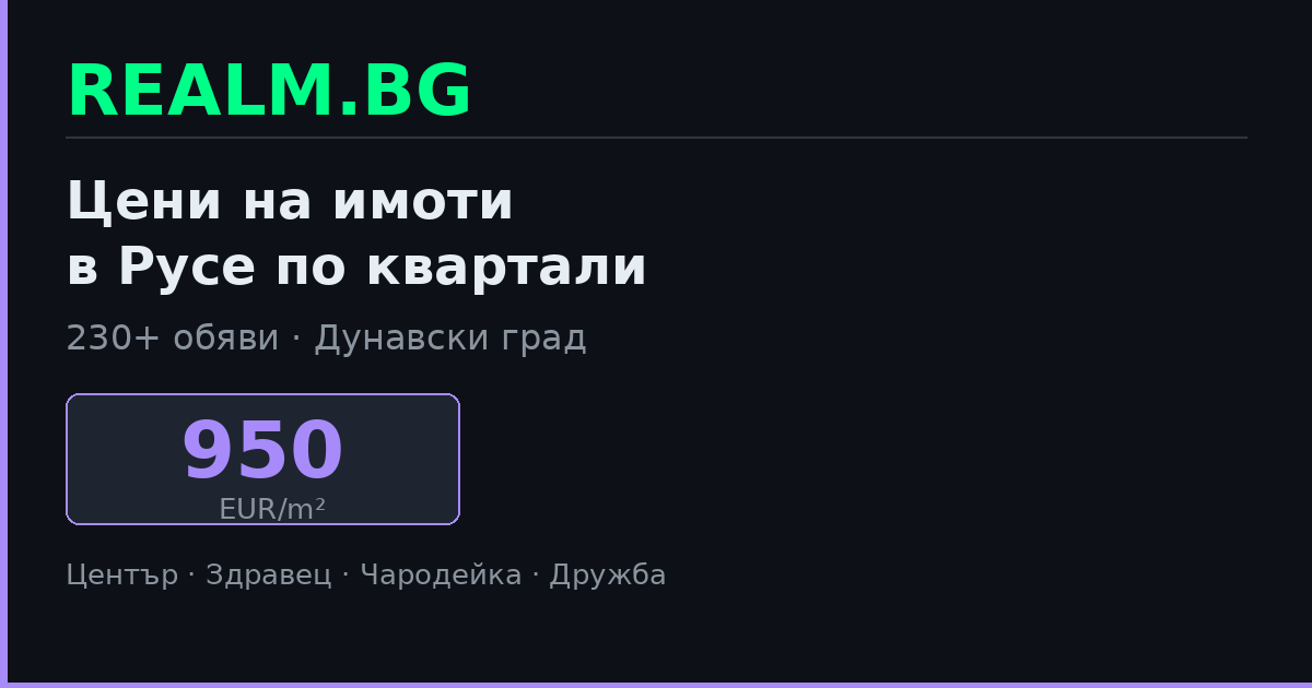 Цени на имоти в Русе по квартали