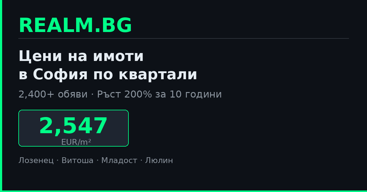 Цени на имоти в София по квартали