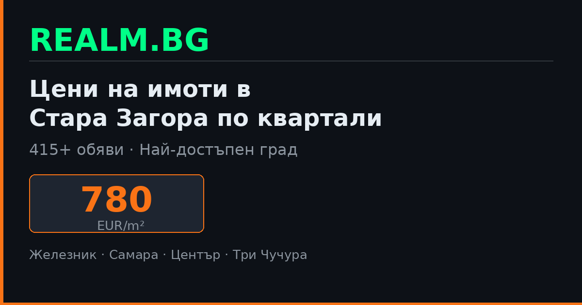 Цени на имоти в Стара Загора по квартали