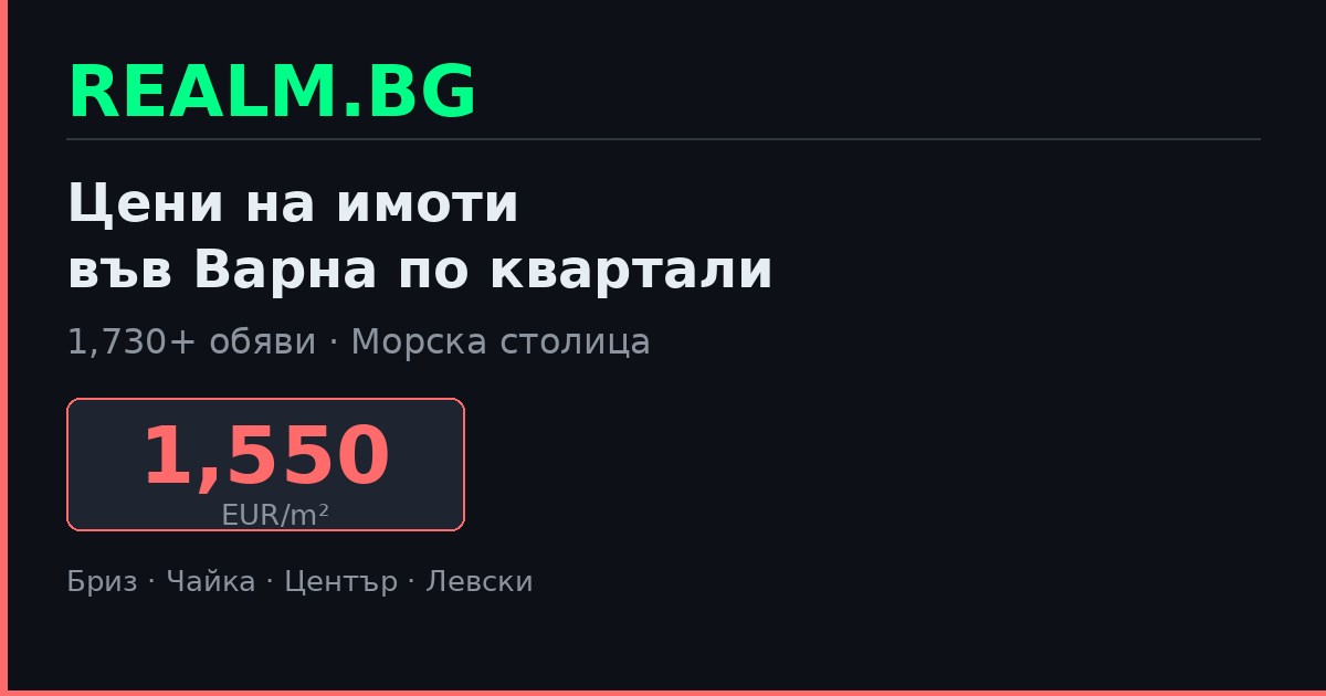 Цени на имоти във Варна по квартали
